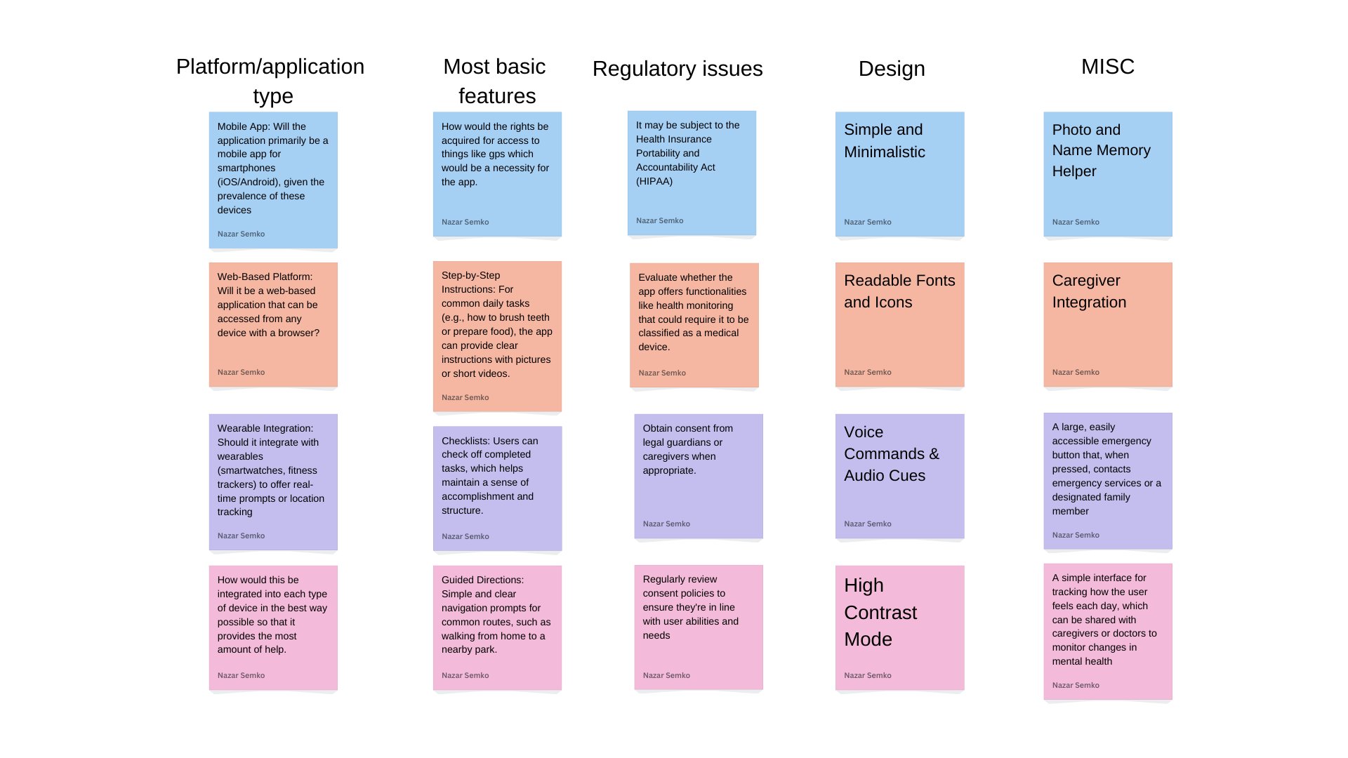 Affinity Diagram preview image